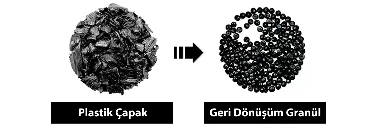 plastik çapaktan geri dönüşüm granül süreci